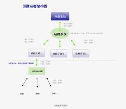 �Ƽ���Ƶ��92�긱ʡ���ϸɲ������ٱ��׶��ྭ��(ͼ)...